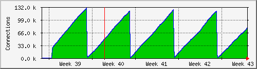 month
