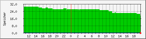ks383295.kimsufi.com_swap Traffic Graph