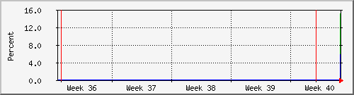 month