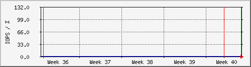 month