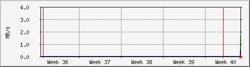 month