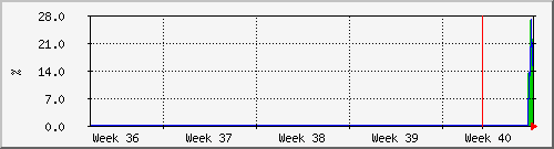 month